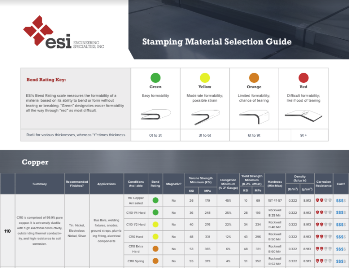 copper material selection guide
