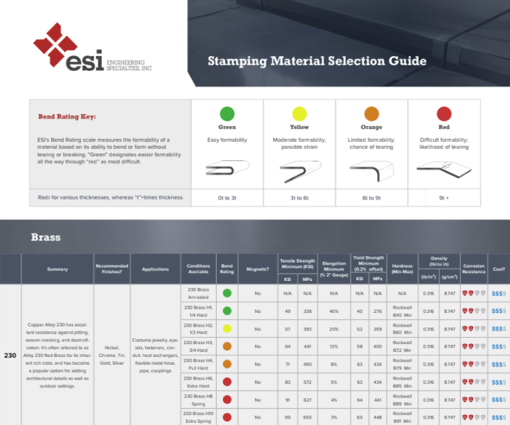 brass material selection guide