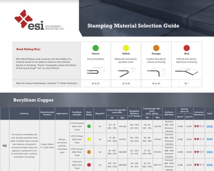 beryllium copper material selection guide