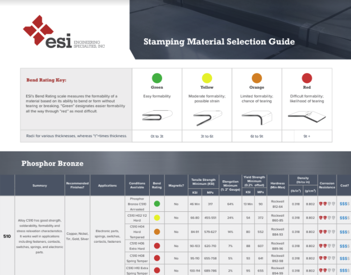 phosphor bronze material selection guide