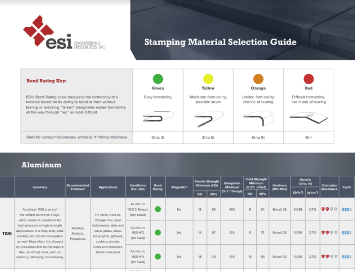 aluminum material selection guide